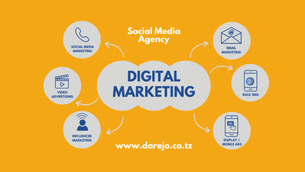 Darejo MediaTech Company -Social Media Digital Marketing Agency